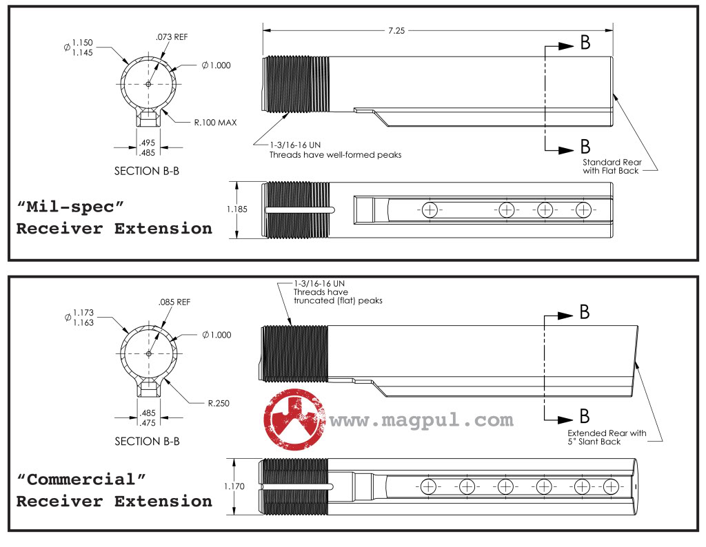 Buffer Tube sizes